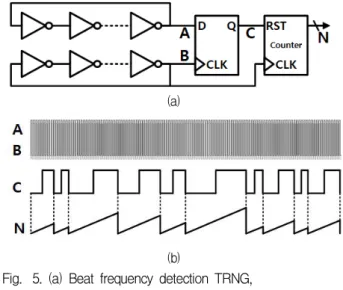 Fig. 3. Metastability-based TRNG[2].