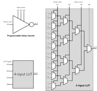 Fig. 6. Multi-stage BFD TRNG[7].