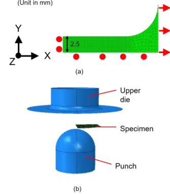 Fig. 3 Test samples used in LDH tests 