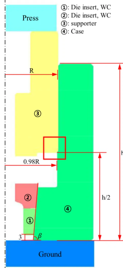 Fig. 1 Conceptual diagram of die prestressing process by  press