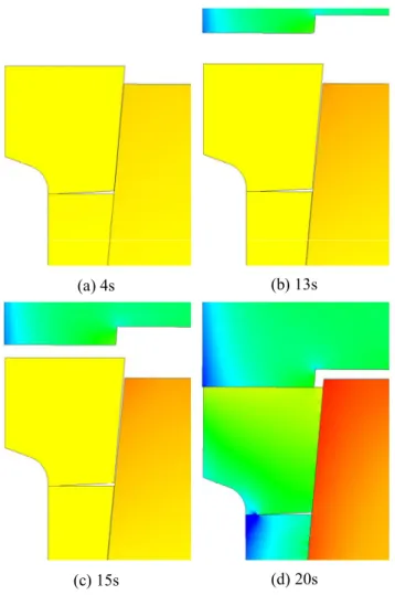 Fig. 5 Change of circumferential pre-stress components  with pre-stressing slope angle