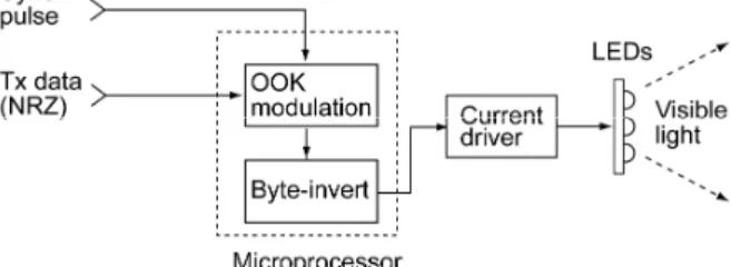 Fig. 2. Configuration of the visible light transmitter.