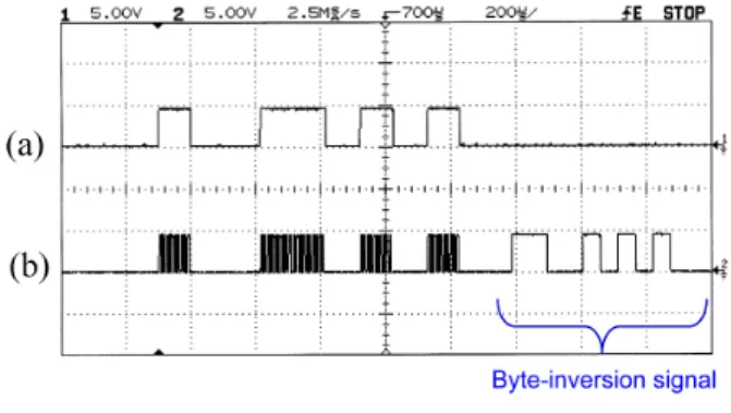 Fig. 3. Observed waveforms in the VLC transmitter.