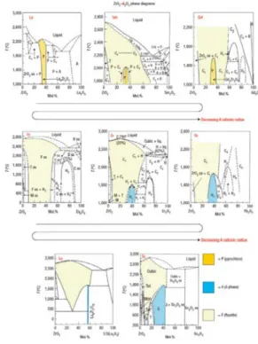 Fig. 7. 이상적인 fluorite구조와 산소결함 fluorite구조의 단위구조 .