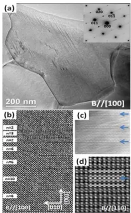 Fig. 8. 비화학양론적 SrTiO 3 의 전자현미경 이미지 (a)  저배율 암시야 상 (b)  고분해능 이미지 , (c) HAADF STEM 이미지 , (d) 고분 해능 이미지와 전산모사 이미지 .