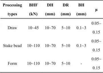Fig.  4  Material  properties  of  TRIP1180  with  1.2  mm  thickness in rolling direction   
