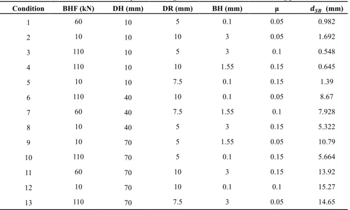 Table 3 The example of learning data set of the stake bead forming process 
