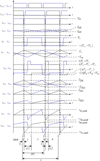 Fig. 1. Proposed current-fed high step-up DC-DC converter.
