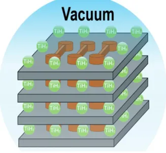 Fig.  2  Position  of  Ti-6Al-4V  feedstock  and  TiH 2   to  prevent  the  oxidation  during  MIM  at   high-temperature 