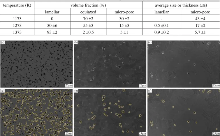 Fig. 3 Sintered microstructures of the present samples processed at sintering temperatures of (a) and (d) 1173, (b) and    1273, and (c) and (f) 1373 K