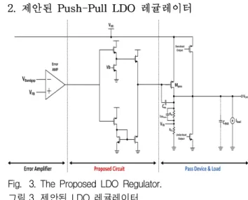 그림 2. LDO 레귤레이터의 스케메틱
