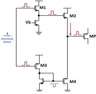 그림 5. 제안된 LDO Undershoot Detect Circuit Fig. 4. The Conventional Push-Pull LDO Regulator.