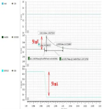 Fig. 7. The falling time load transient simulation result for the proposed LDO.