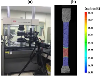 Fig.  1 Tensile  test  of Al5052-H32  with  DIC  system:  (a)  MTS810  with  DIC  system ;  and  (b)  DIC  analysis  result after necking 