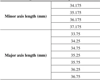 Fig.  3  Comparison  of  height  difference  between  actual product and simulation result 