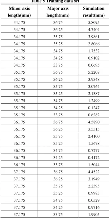 Table 4  R 2 according to the number of layers     