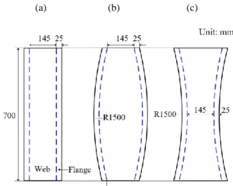 Fig.  3  Three  blank  shapes;  (a)  rectangular,  (b)  convex,  and (c) concave   