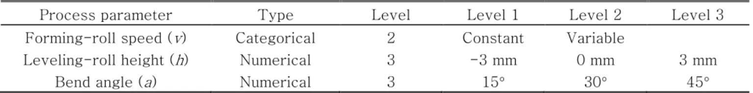 Table 1    Process parameters and allocation of levels in experimental study 