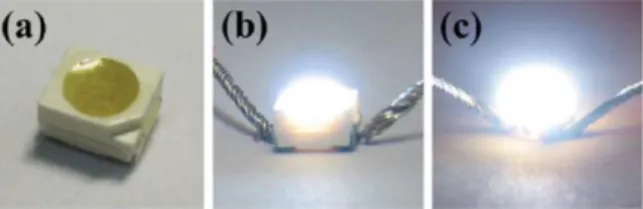 Fig. 1. CdSe  양자점과 Sr 3 SiO s :Ce 3+ ,Li + 형광체를 혼합하여 제작된 백색 LED의 (a)  인가 전 사진, (b) 인가 전류 5 mA 및 (c) 20 mA에서 구동 중인 사진