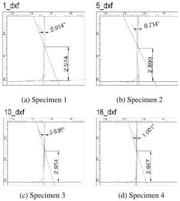Table 4 Measured data of the test specimens  Part  Sample 1  Sample 2  Sample 3  Sample 4 