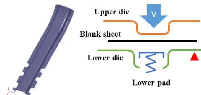 Fig.  1  Cross-member  product  to  be  analyzed  and  schematic of its forming process 