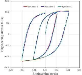 Fig.  3과  같으며,  바닥  부분의  두께감소율이  11%를  넘어  파단기준을  초과하였다.  이동경화와  등방경화  모델이  서로  유사한  성형  거동을  보였으며,  실물에 서도  성형해석에서  예측한  것과  동일한  위치에서  파단이  발생하였다