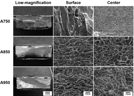 Fig. 6 SEM fractographs of the non-charged A750, A850 and A950 specimens after slow strain rate test