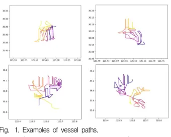Fig. 1. Examples of vessel paths.