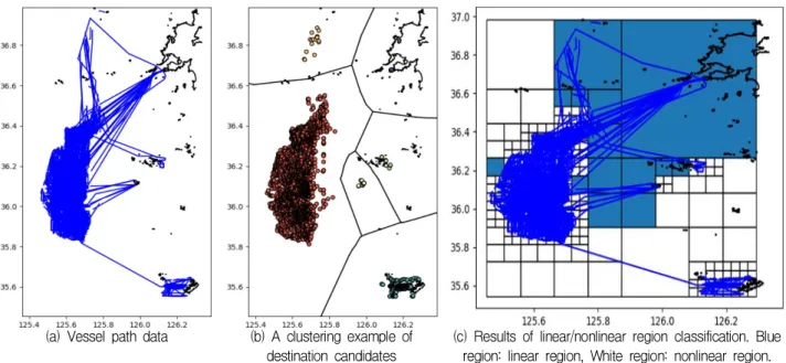 Fig. 2. Maritime segmentation and linear/nonlinear region classification results.