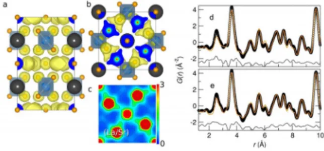 Fig. 6은 synchrotron data를 이용해서 얻은 LSA:Ce 3+