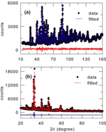 Fig. 13. 29 Si solid-state MAS NMR spectra of (a) CMS:Eu 2+