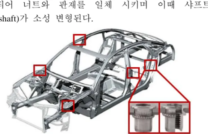Fig. 2 Schematic of blind rivet nut fastening process 