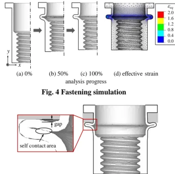Fig. 4 Fastening simulation 