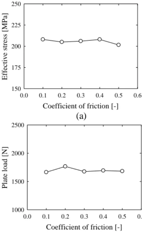 Fig. 6 Optimization flow chart in order to select optimal  ration of t/h  3.  결  과  3.1  마찰계수  영향도  해석  시  마찰계수에  따른 영향을  파악하고자  단일  case (t=0.55mm, h=7.0mm)에서 BRN에 대해  마찰계수를  0.1-0.5까지  달리했다