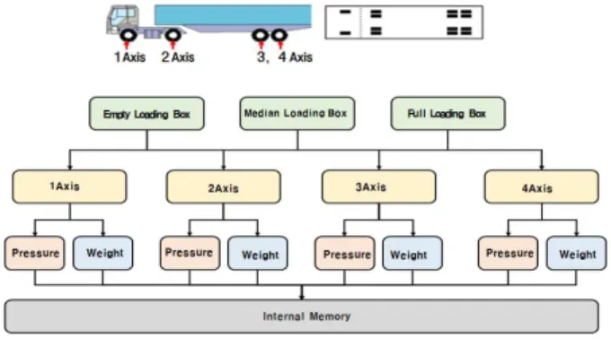 Fig. 2. Diagram of Data Mixer Conceptual.