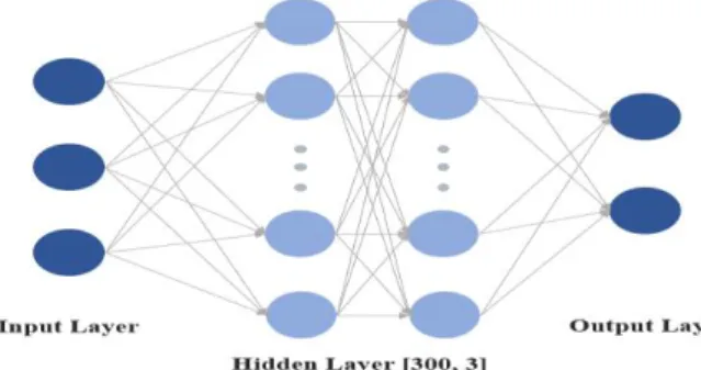 Fig. 5 Composition of ANN model 