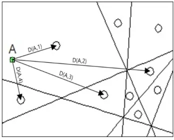 Fig. 2. Generation of distance samples between node and unique sequences.