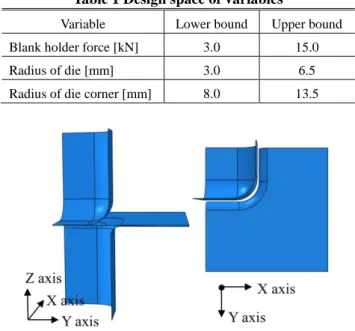Table 1 Design space of variables 