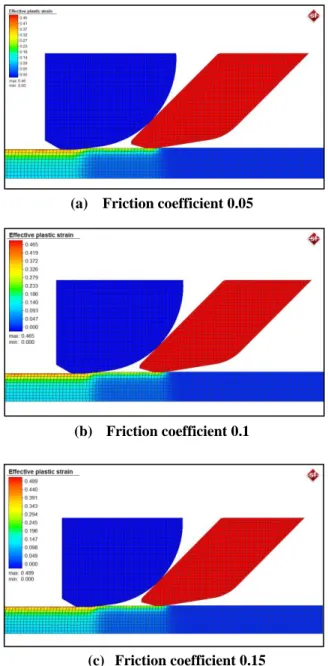 Fig. 3 Simulation model of 2 stage drawing die 