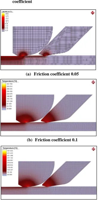 Fig.  7  Temperature  distribution  according  to  friction  coefficient 00.050.10.150.20.250.30.350.40.451 20.050.100.150.201st Drawing 2nd Drawing