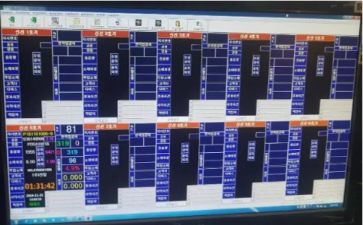 Fig. 11 Monitoring system for measuring wire diameter  5.  결  론  본  연구는  냉간  압조용  인발  가공에서  기존  단일  다이보다  다단  다이를  적용하여  선재를  인발  함으 로써  다음과  같은  결론을  얻었다