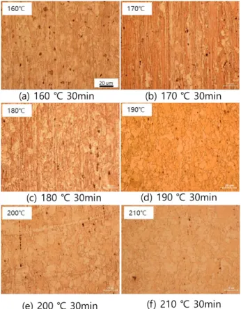 Fig.  2  Microstructures  of  (a)  as-received  and  (b)  as- as-rolled OFC specimens 