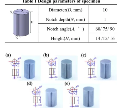 Fig.  7  Damage  values  for  various  types  of  notch  specimens 