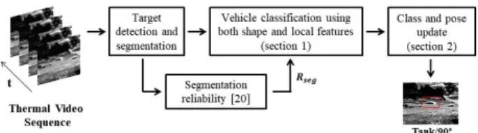 Fig. 1. The overall block diagram of the proposed method.