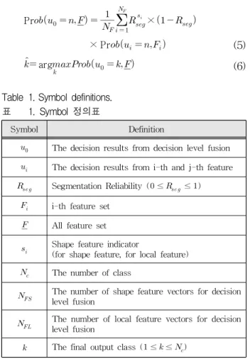 Table 1. Symbol definitions.