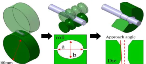 Fig. 2 Schematic diagrams of process used in experiments