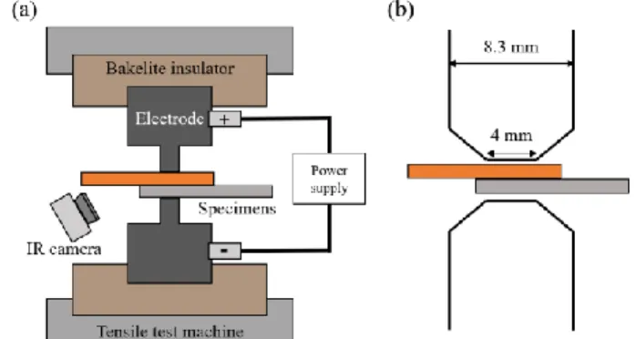 Fig. 2 Schematic of shear strength measurement test 