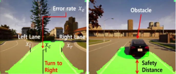 Fig. 5. Lane departure and safety determination.