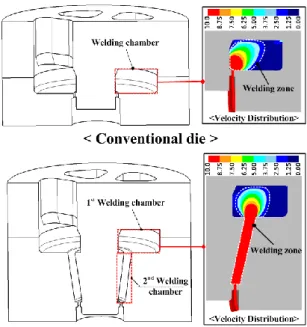 Fig.  1  Metal  flow  and  welding  plane  in  conventional  porthole extrusion die