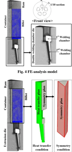 Table 1 Design variables of double  welding chamber  Variables  Level 1  Level 2  Level 3 